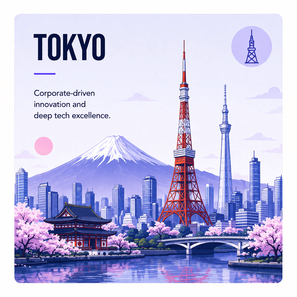 Japanese Venture Ecosystem
